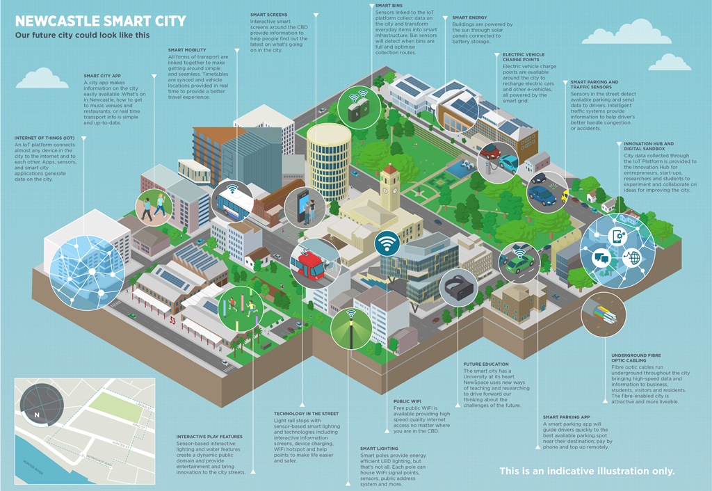 business plan smart city