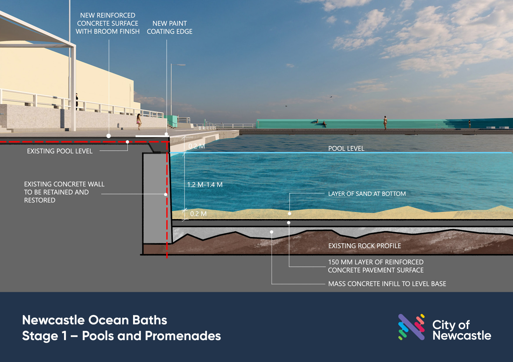 Newcastle-Ocean-Baths-render-1.jpg