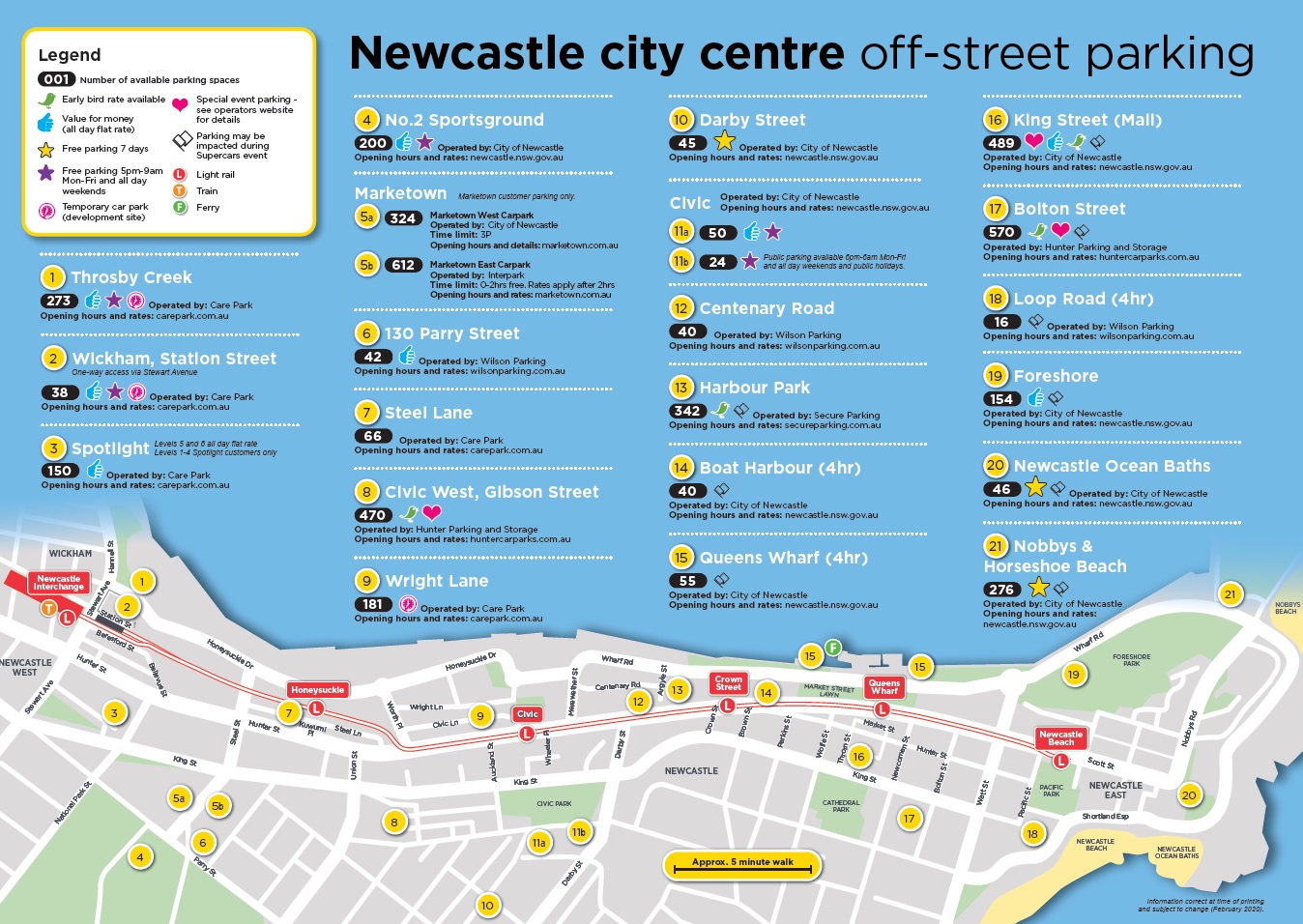 Off Street Parking City Of Newcastle