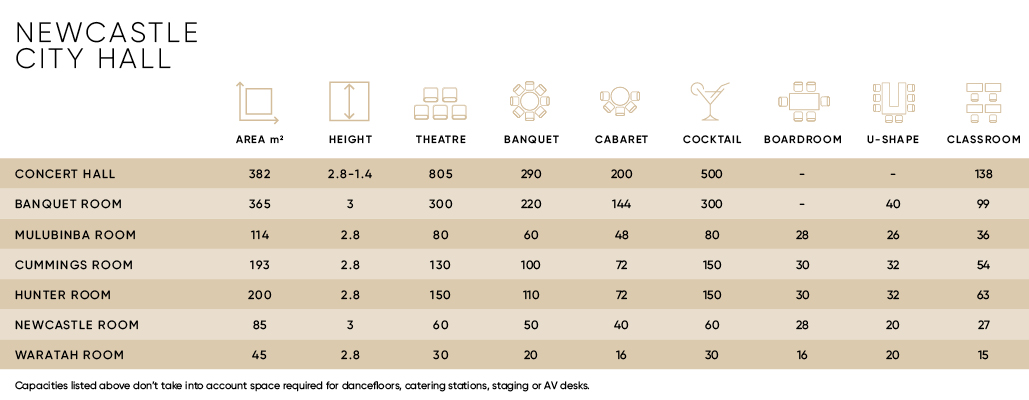 Capacity chart for the different function rooms at Newcastle City Hall.